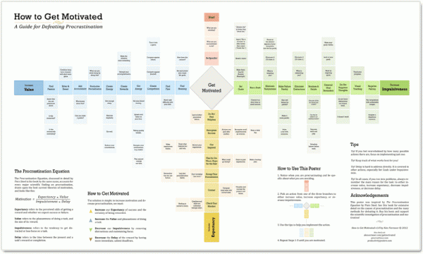 Post image for How to Get Motivated: A Guide for Defeating Procrastination